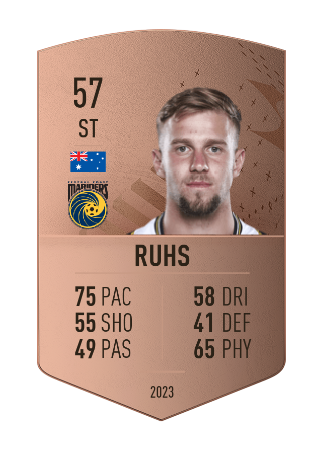 Player card image