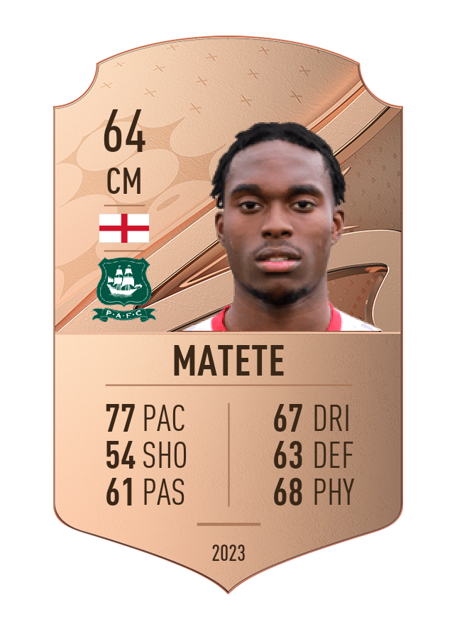 Player card image