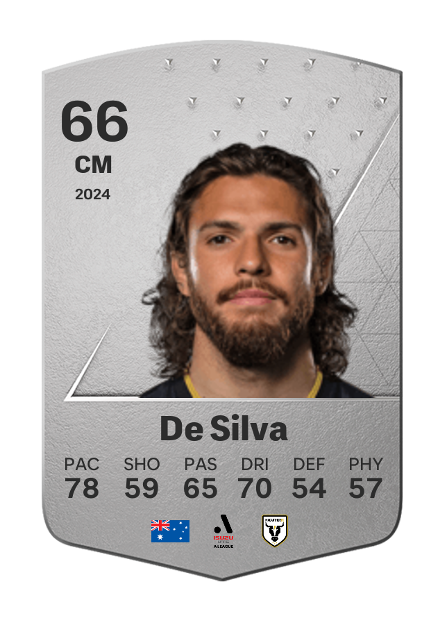 Player card image