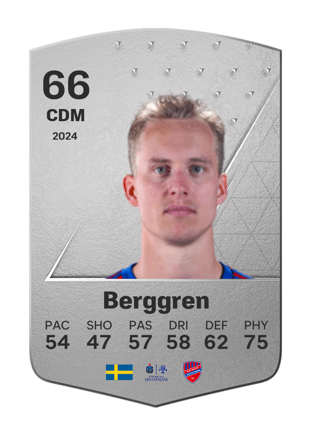 Player card image