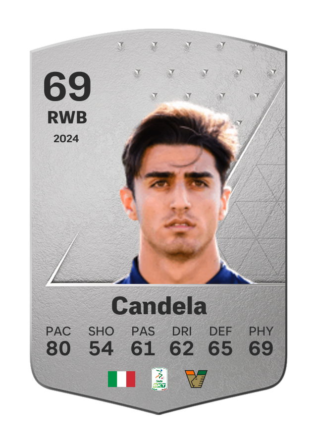 Player card image