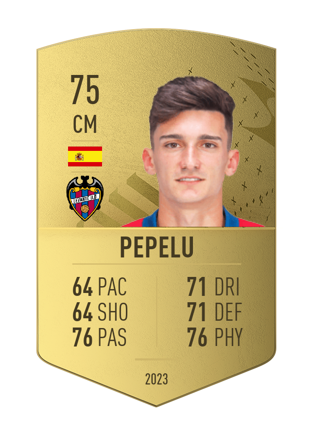 Player card image