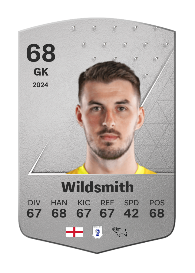 Player card image
