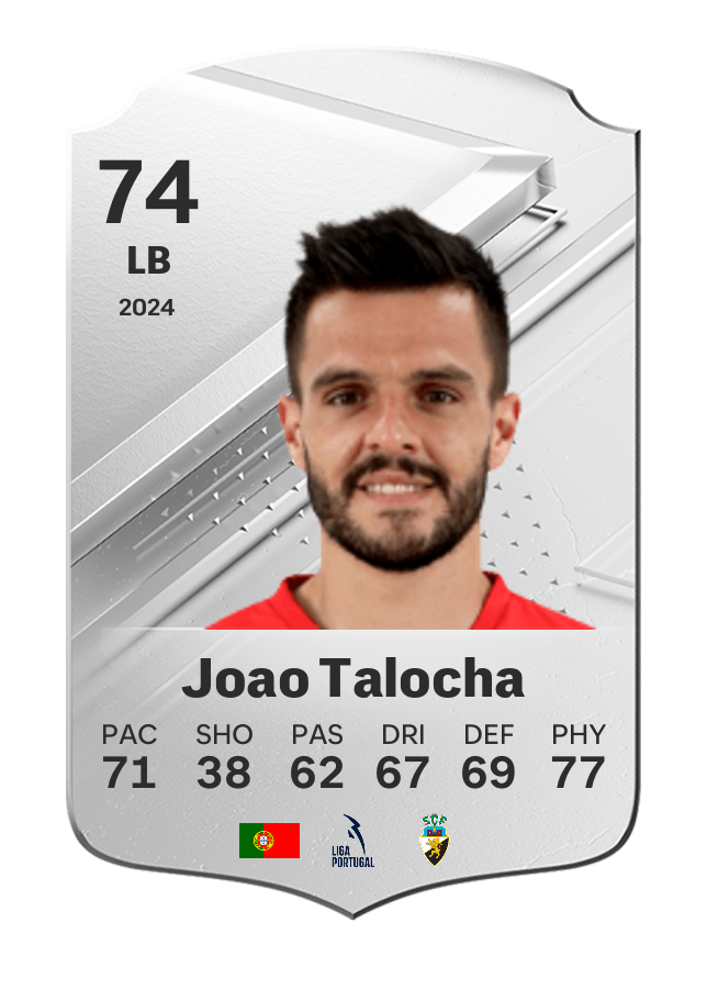 Player card image