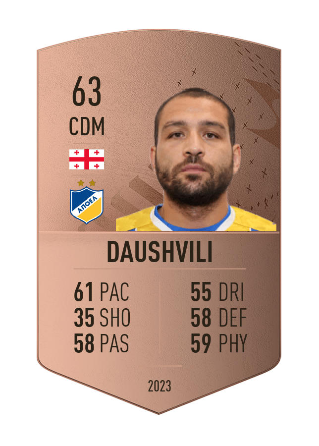 Player card image