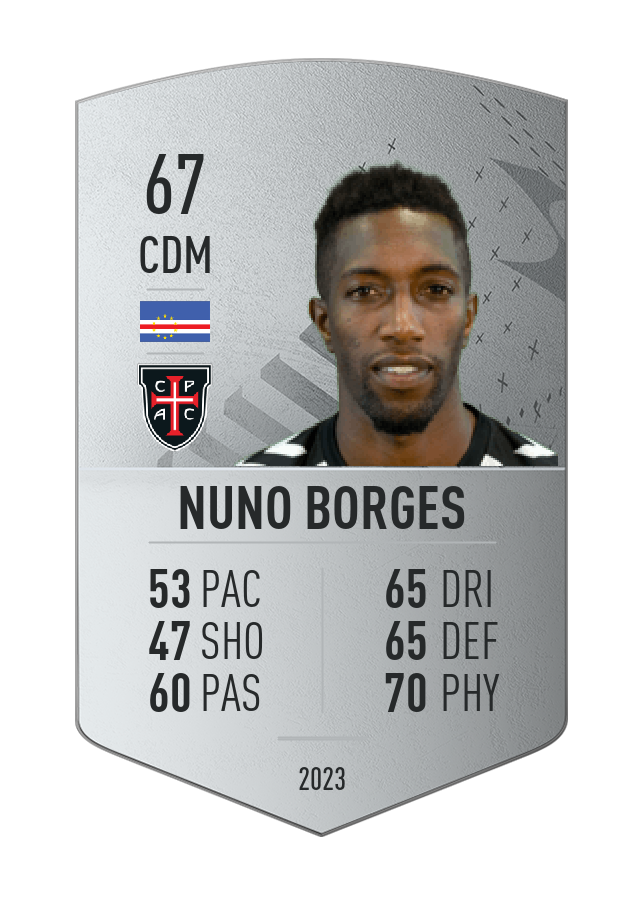 Player card image