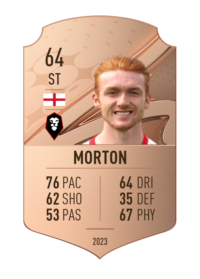 Player card image