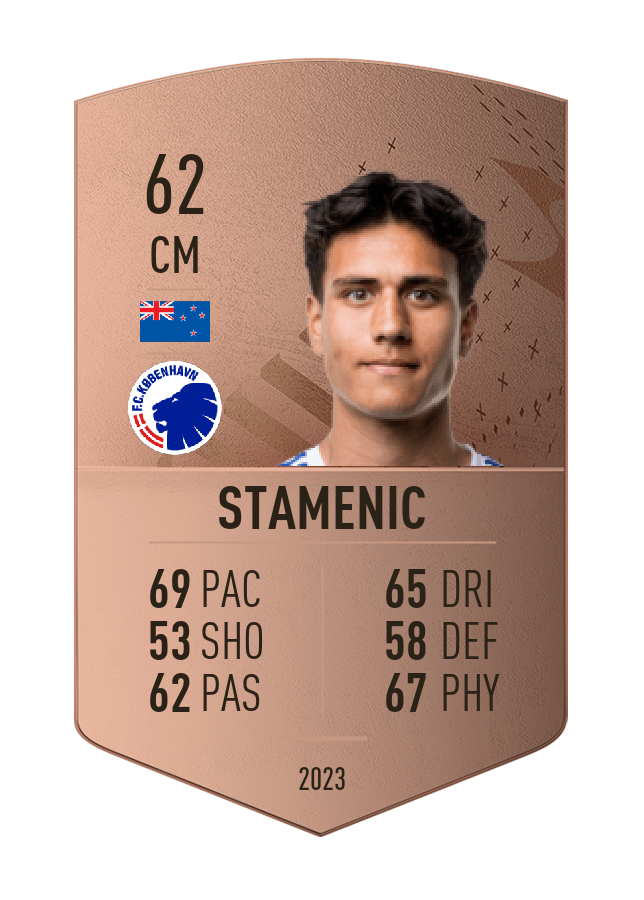 Player card image