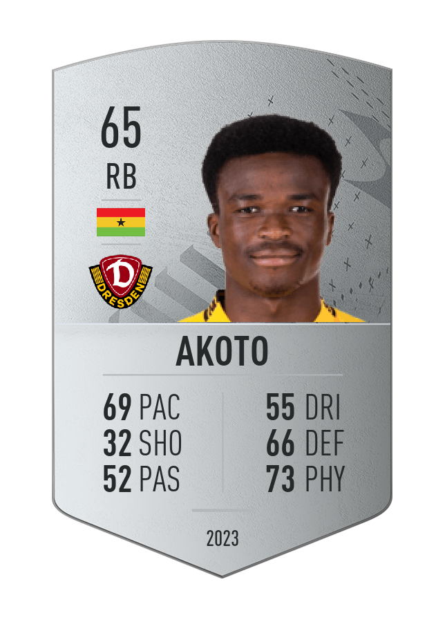 Player card image