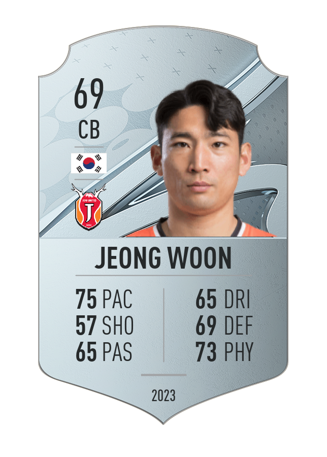 Player card image