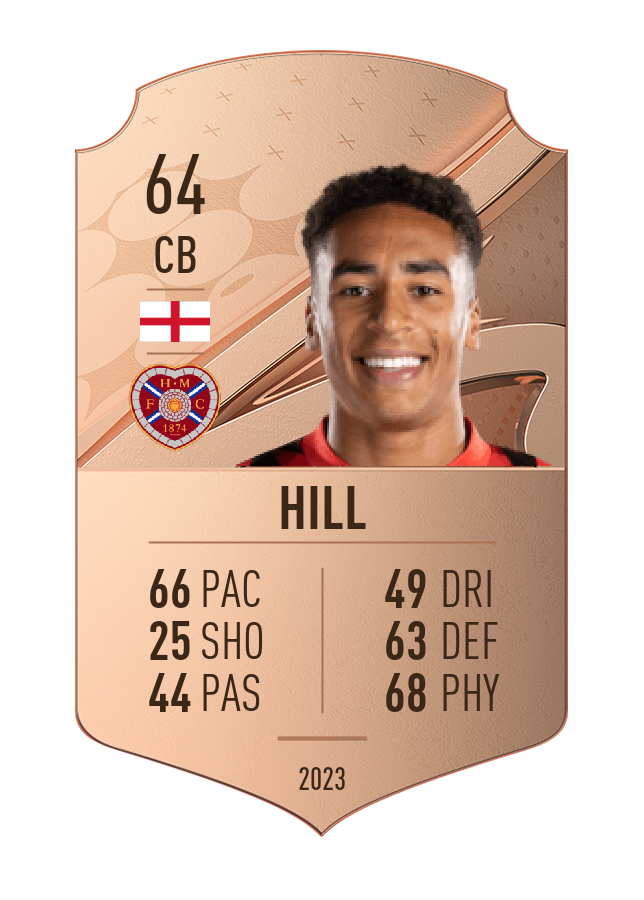 Player card image