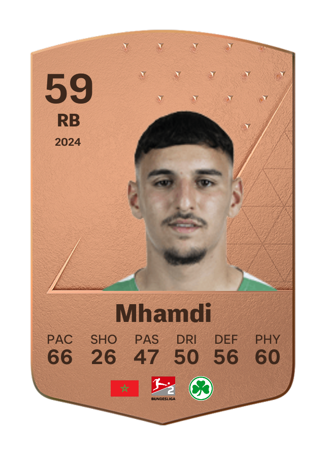 Player card image