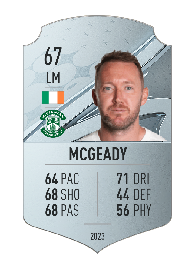 Player card image