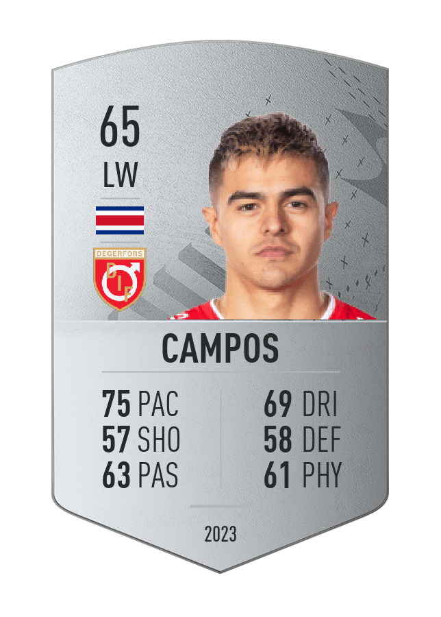 Player card image
