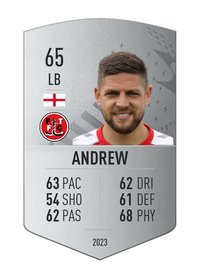 Player card image
