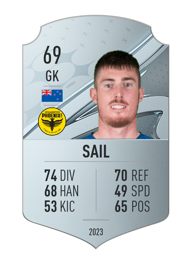 Player card image