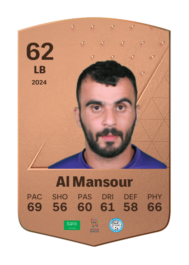 Player card image