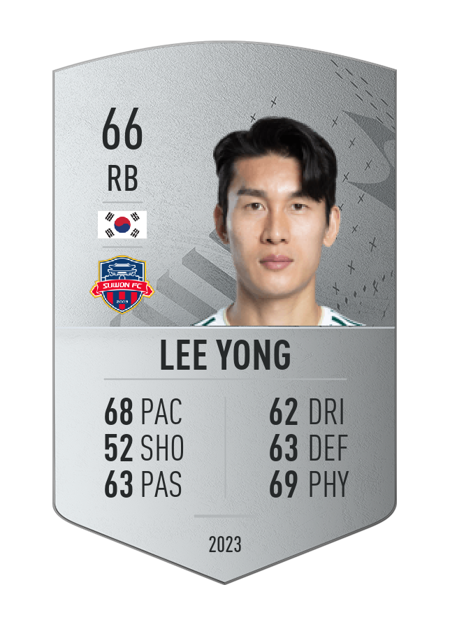 Player card image