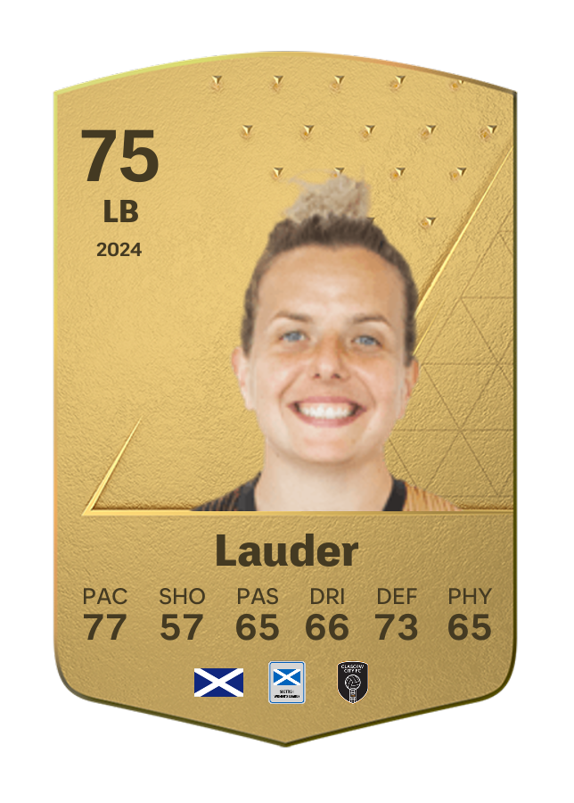 Player card image