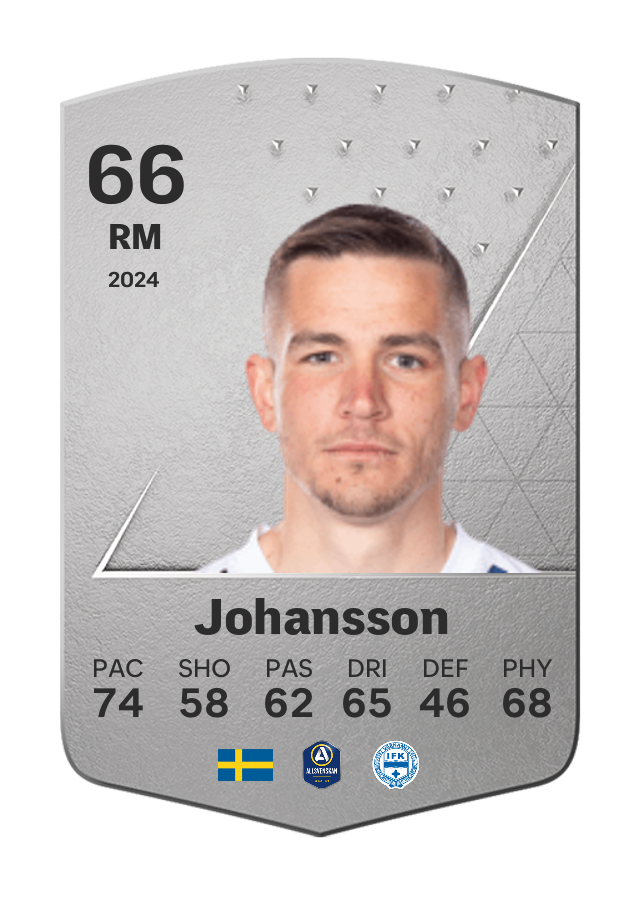 Player card image