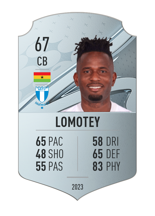 Player card image