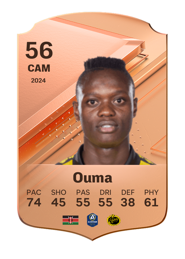 Player card image