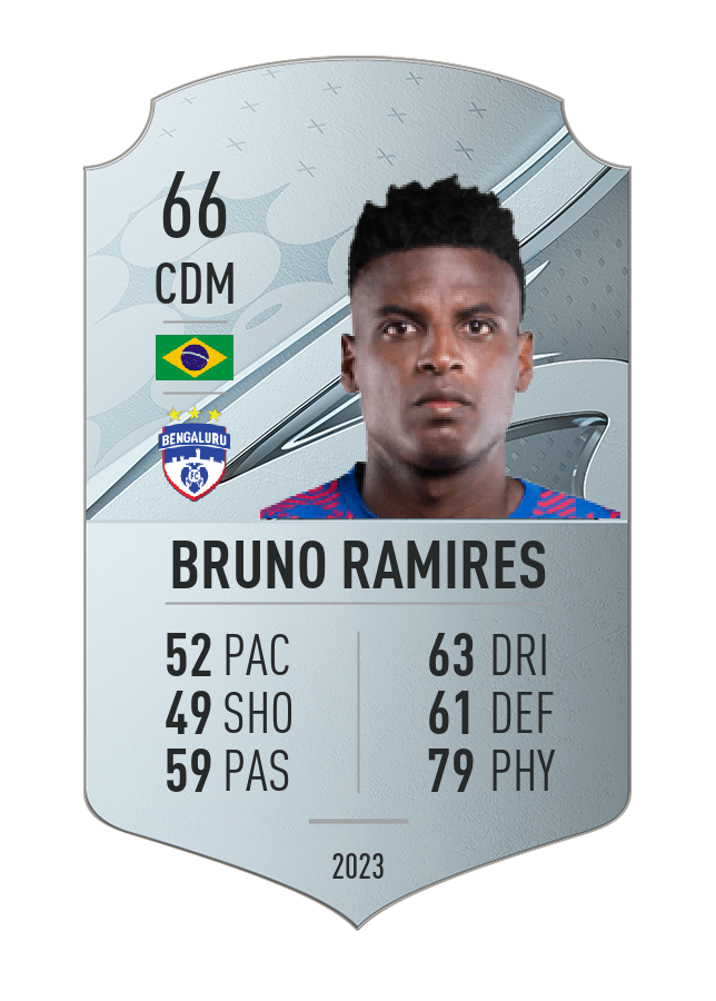 Player card image