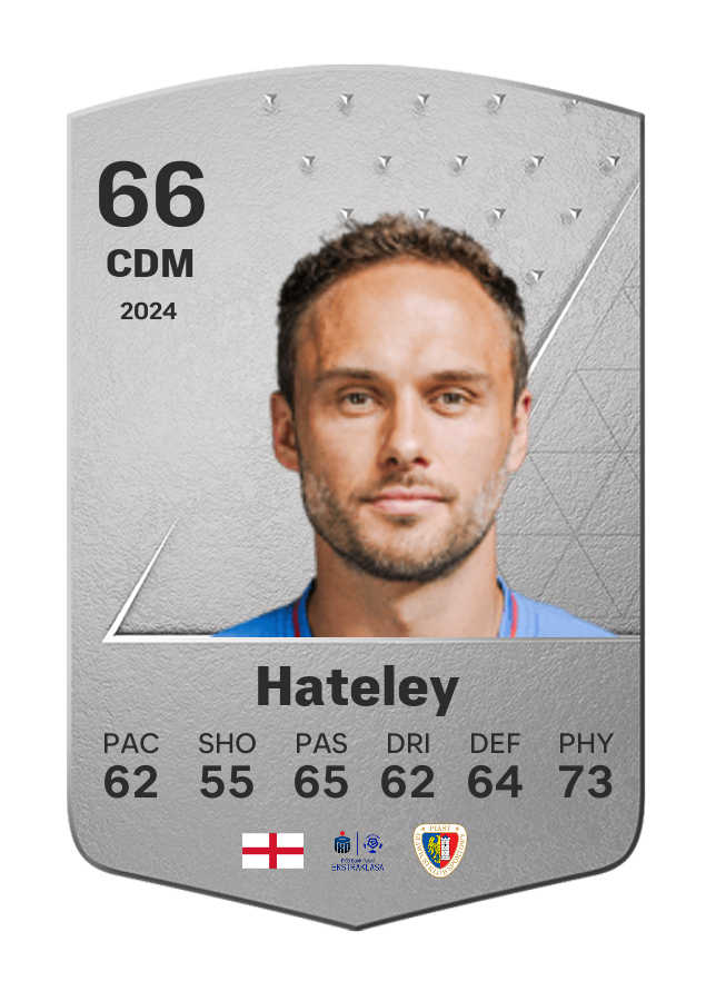 Player card image