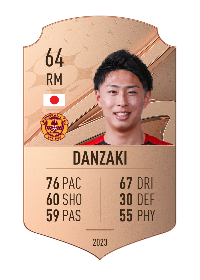 Player card image