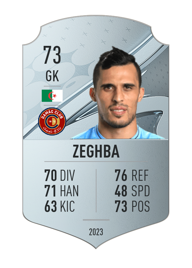 Player card image