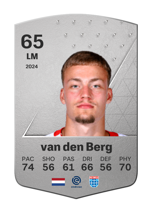 Player card image