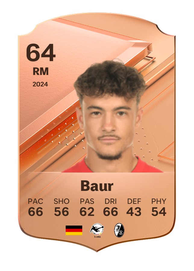 Player card image