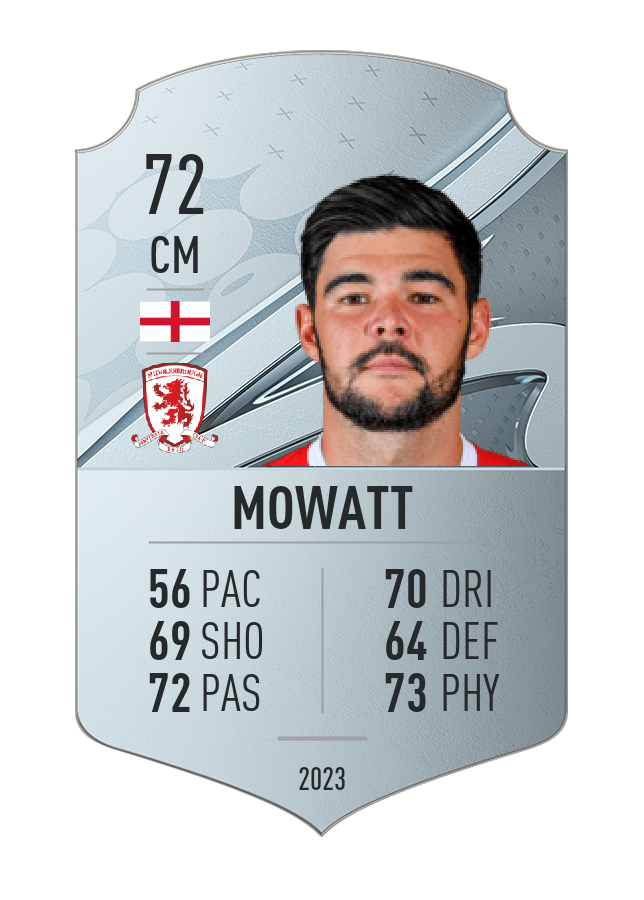Player card image