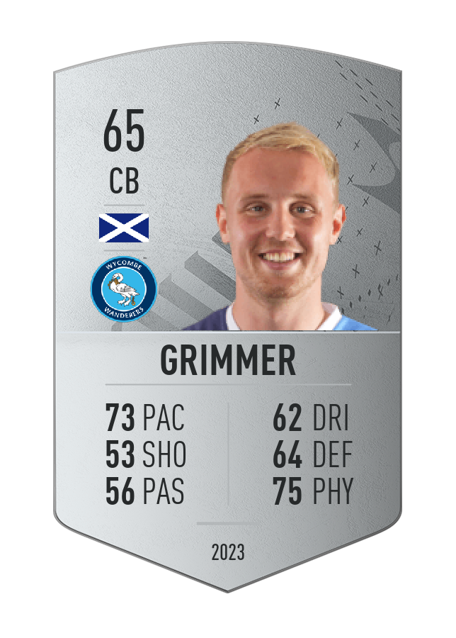 Player card image