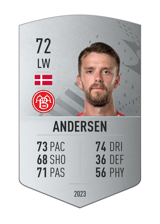 Player card image