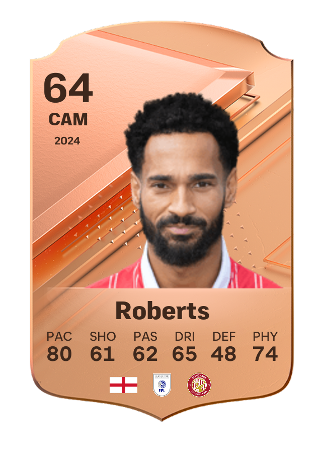 Player card image