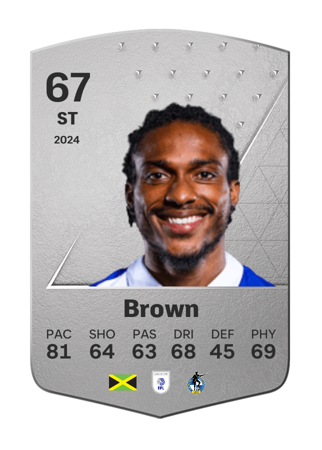 Player card image