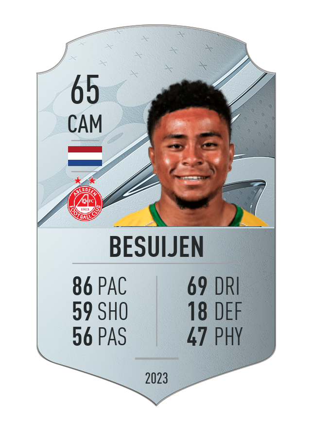 Player card image