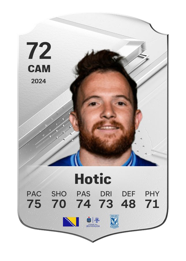 Player card image