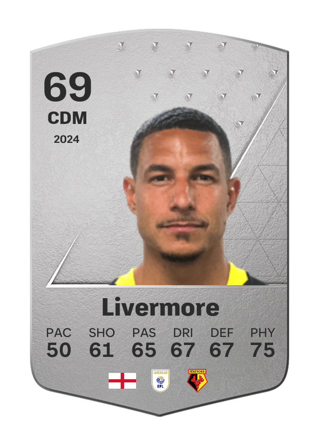 Player card image