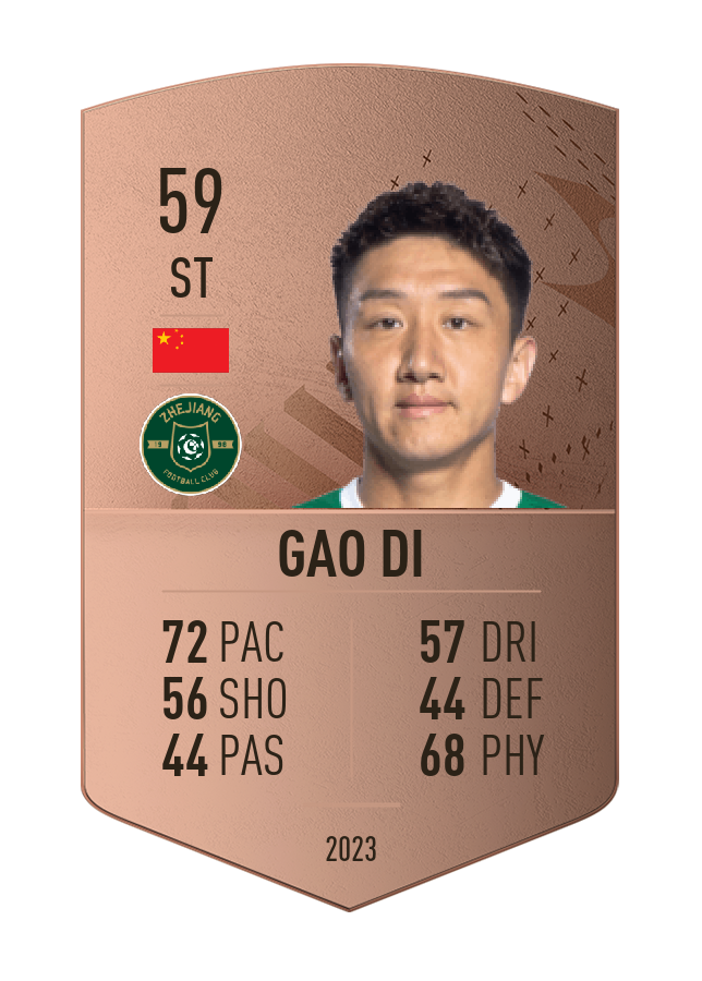 Player card image