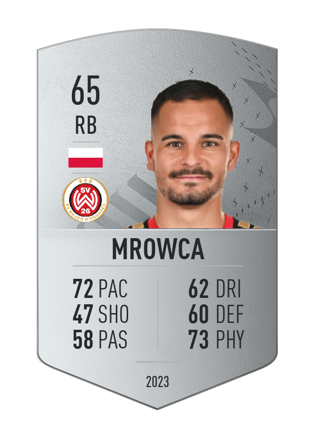 Player card image
