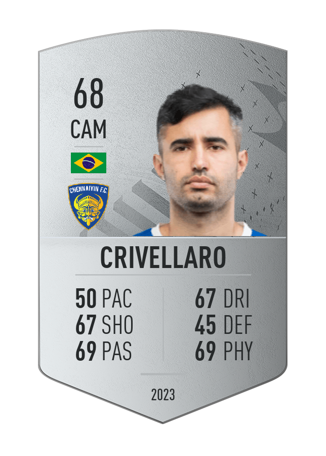 Player card image