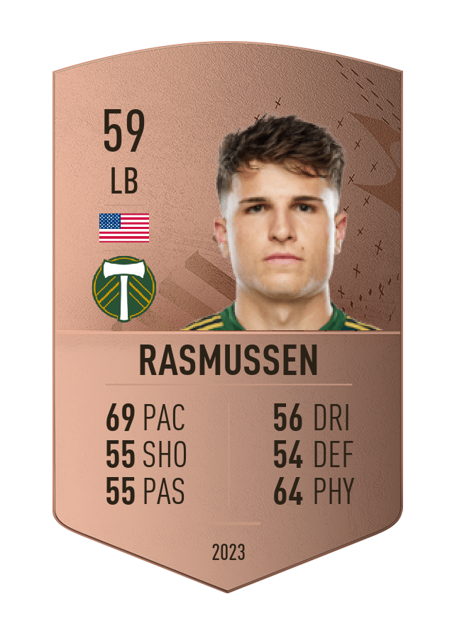Player card image