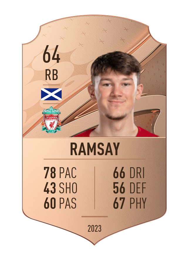 Player card image