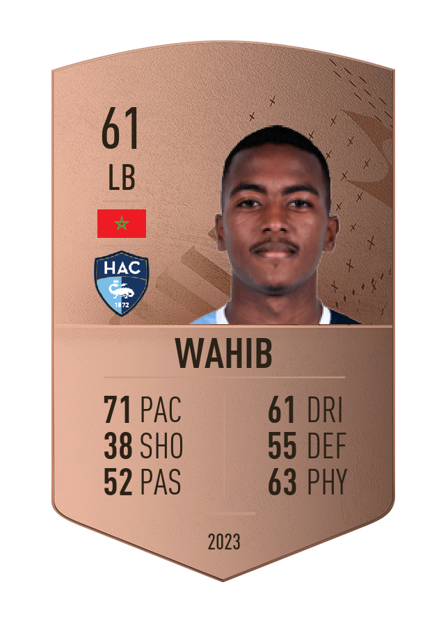 Player card image