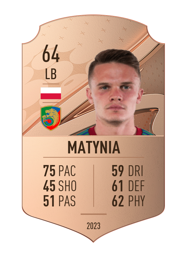 Player card image