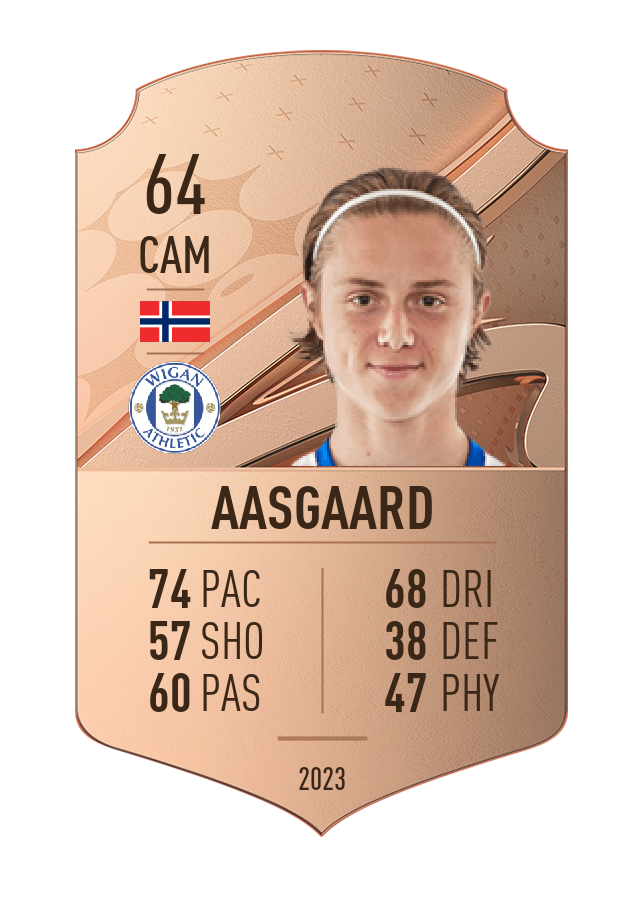 Player card image