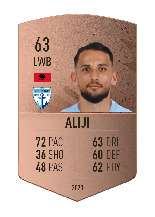 Player card image
