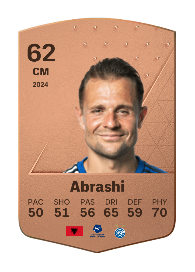 Player card image